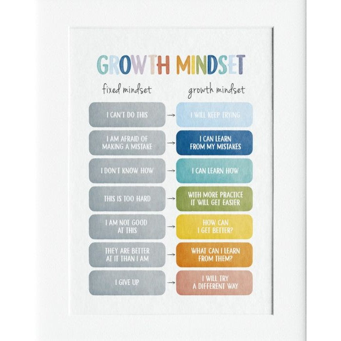 Growth Mindset Mounted Print Wall Decor - 40x50cms