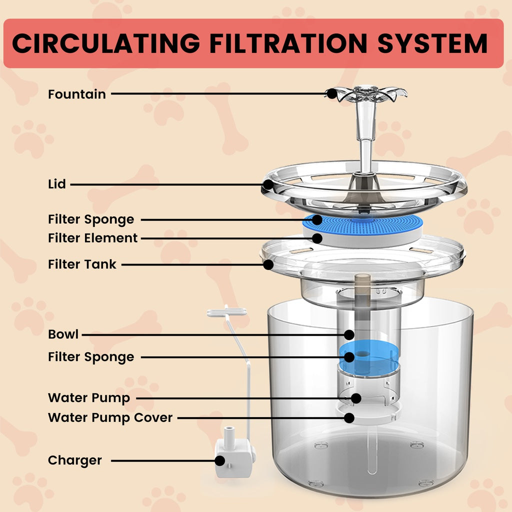 2.6L Automatic Pet Water Fountain Drinking Dispenser And Filter