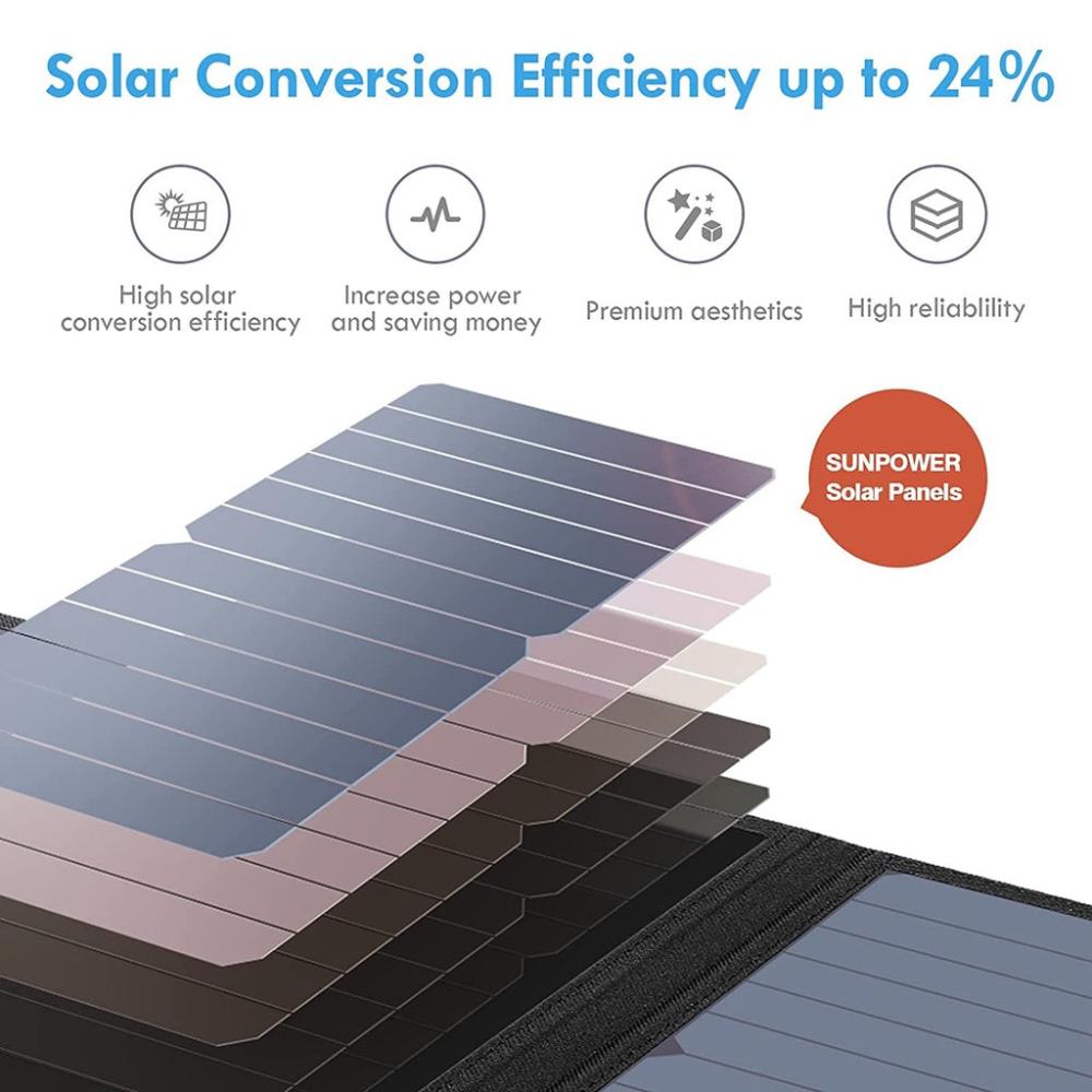 Portable 28W Sun Power Solar Panel 2 USB Ports with Digital Ammeter